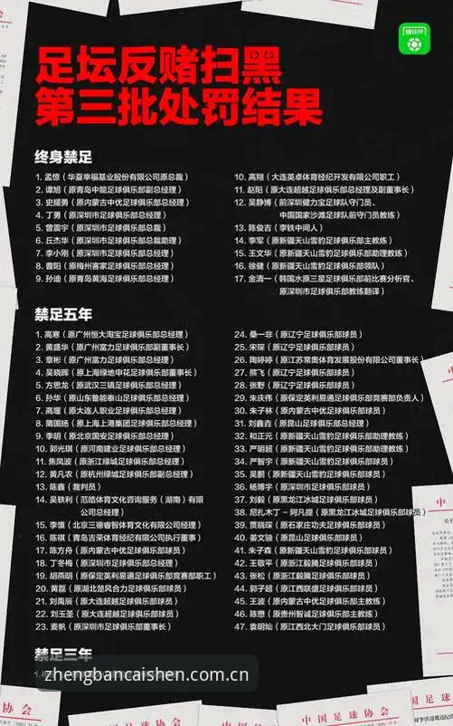 足球界反腐风暴第三批禁足名单详解